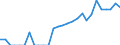 Indicator: Number of: Identified Exporters to Suriname from Georgia
