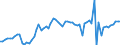 Indicator: Number of: GNP to GDP for Suriname