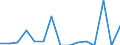 Indicator: Number of: Exports to Suriname from Iowa