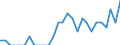 Indicator: Number of: Identified Exporters to Suriname from Iowa