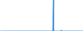 Indicator: Number of: s of International Bonds and Notes for All Issuers, Nationality of Issuer in Surinam (DISCONTINUED)