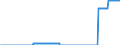 Indicator: Number of: utstanding of International Debt Securities for All Issuers, All Maturities, Nationality of Issuer in Surinam