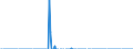Indicator: Number of: s of International Debt Securities for Issuers in Other Financial Corporations, All Maturities, Residence of Issuer in Surinam (DISCONTINUED)