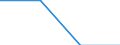 Indicator: Number of: Exports to Suriname from Idaho