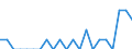 Indicator: Number of: Identified Exporters to Suriname from Idaho