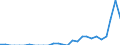 Indicator: Number of: Exports to Suriname from Illinois