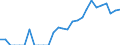 Indicator: Number of: Identified Exporters to Suriname from Illinois