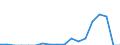 Indicator: Number of: Exports to Suriname from Indiana