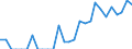Indicator: Number of: Identified Exporters to Suriname from Indiana