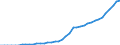 Indicator: Number of: users for Suriname