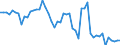 Indicator: Number of: on Share of Purchasing Power Parity Converted GDP Per Capita at constant prices for Suriname