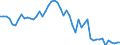 Indicator: Number of: t Consumption Share of Purchasing Power Parity Converted GDP Per Capita at constant prices for Suriname