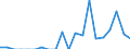 Indicator: Number of: Exports to Suriname from Kansas