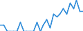 Indicator: Number of: Identified Exporters to Suriname from Kansas