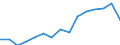 Indicator: Number of: Exports to Suriname from Kentucky