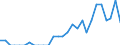 Indicator: Number of: Identified Exporters to Suriname from Kentucky