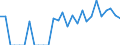 Indicator: Number of: Identified Exporters to Suriname from Louisiana