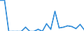Indicator: Number of: Exports to Suriname from Massachusetts