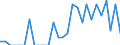Indicator: Number of: Identified Exporters to Suriname from Massachusetts