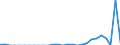 Indicator: Number of: Exports to Suriname from Maryland