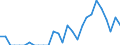 Indicator: Number of: Identified Exporters to Suriname from Maryland
