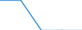 Indicator: Number of: Exports to Suriname from Maine