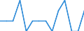 Indicator: Number of: Identified Exporters to Suriname from Maine
