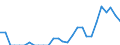 Indicator: Number of: Exports to Suriname from Michigan