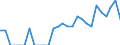 Indicator: Number of: Identified Exporters to Suriname from Michigan