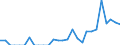 Indicator: Number of: Exports to Suriname from Minnesota