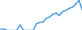 Indicator: Number of: Identified Exporters to Suriname from Missouri