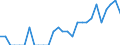 Indicator: Number of: Identified Exporters to Suriname from Mississippi