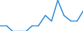 Indicator: Number of: Identified Exporters to Suriname from Montana