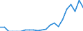 Indicator: Number of: Exports to Suriname from North Carolina
