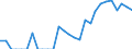 Indicator: Number of: Identified Exporters to Suriname from North Carolina