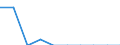 Indicator: Number of: Exports to Suriname from Nebraska