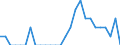 Indicator: Number of: Identified Exporters to Suriname from Nebraska