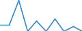 Indicator: Number of: Exports to Suriname from New Hampshire