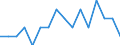 Indicator: Number of: Identified Exporters to Suriname from New Hampshire