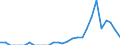 Indicator: Number of: Exports to Suriname from New Jersey
