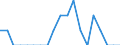 Indicator: Number of Identified Exporters to Svalbard and Jan Mayen from: Georgia