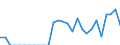 Indicator: Total Credit to Households and Non-Profit Institutions Serving Households,: 