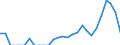 Indicator: Total Credit to Households and Non-Profit Institutions Serving Households,: 