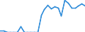Indicator: Total Credit to Households and Non-Profit Institutions Serving Households,: 