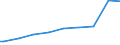 Indicator: Total Credit to Households and Non-Profit Institutions Serving Households,: nd Completed Tertiary) for Thailand