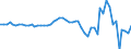 Indicator: Total Credit to Households and Non-Profit Institutions Serving Households,: 