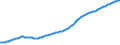 Indicator: Total Credit to Households and Non-Profit Institutions Serving Households,: Adjusted for Breaks, for Thailand