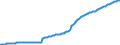 Indicator: Total Credit to Households and Non-Profit Institutions Serving Households,: Unadjusted for Breaks, for Thailand