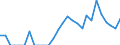 Indicator: Total Credit to Households and Non-Profit Institutions Serving Households,: 