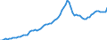 Indicator: Total Credit to Households and Non-Profit Institutions Serving Households,: 